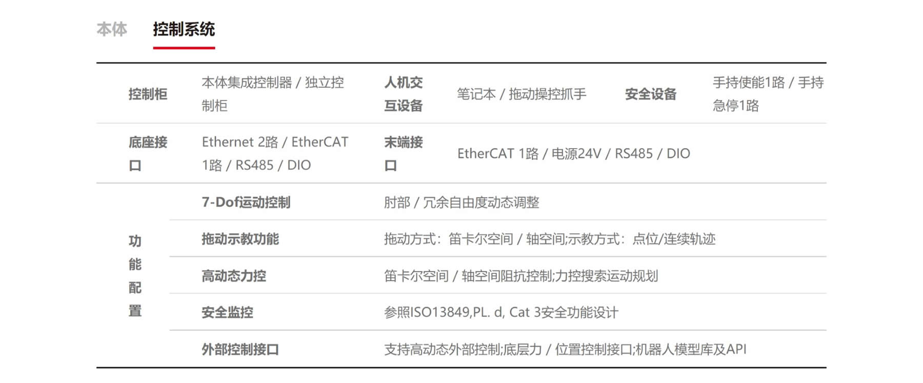 新一代 柔性機器人